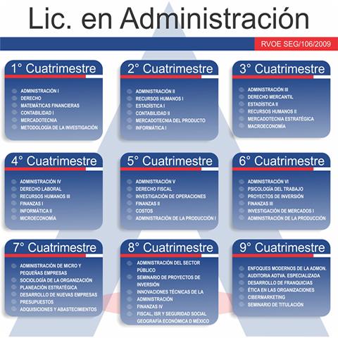 Lic. en Administración