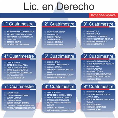 Licenciatura en derecho